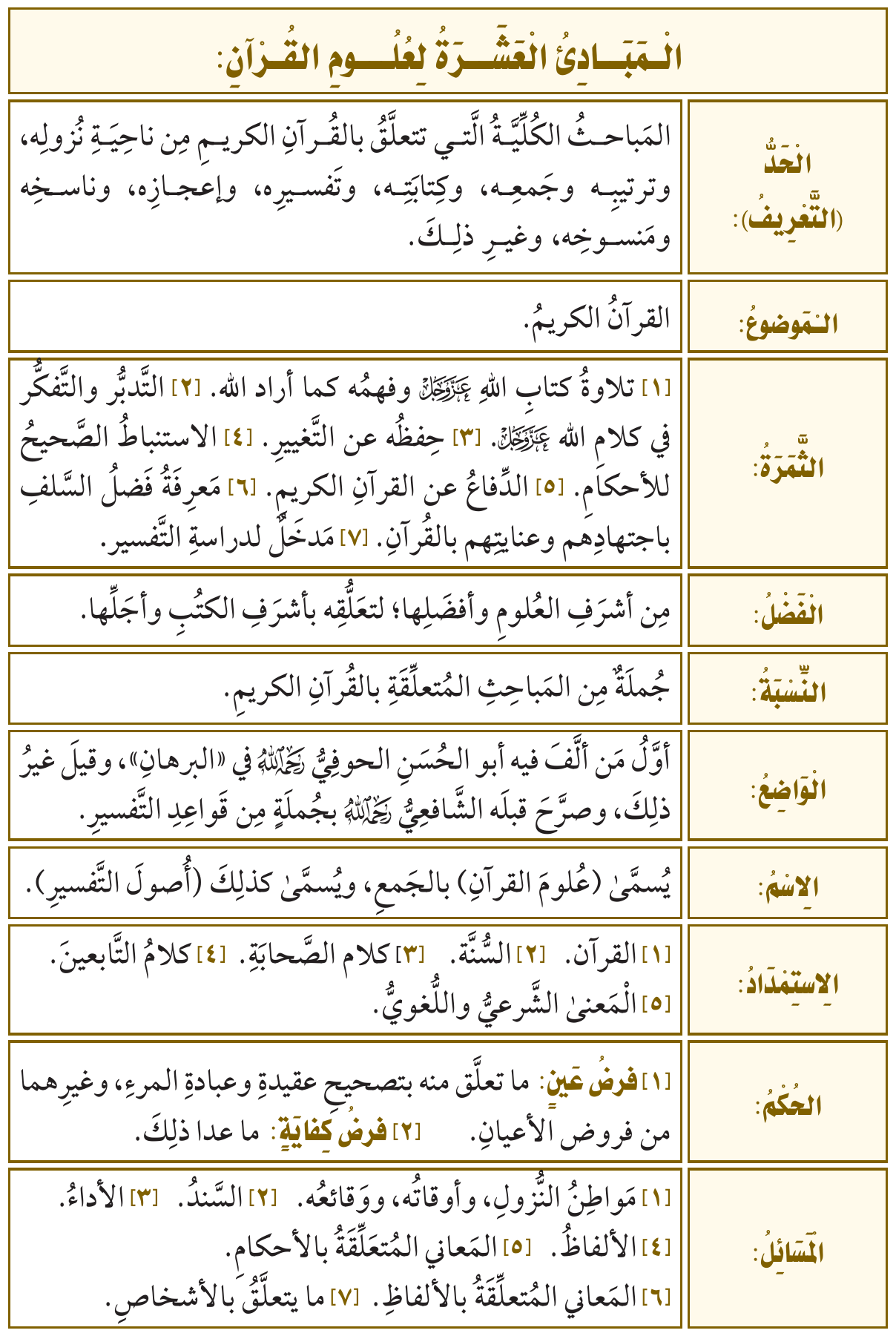 صورة توضيحية للدرس
