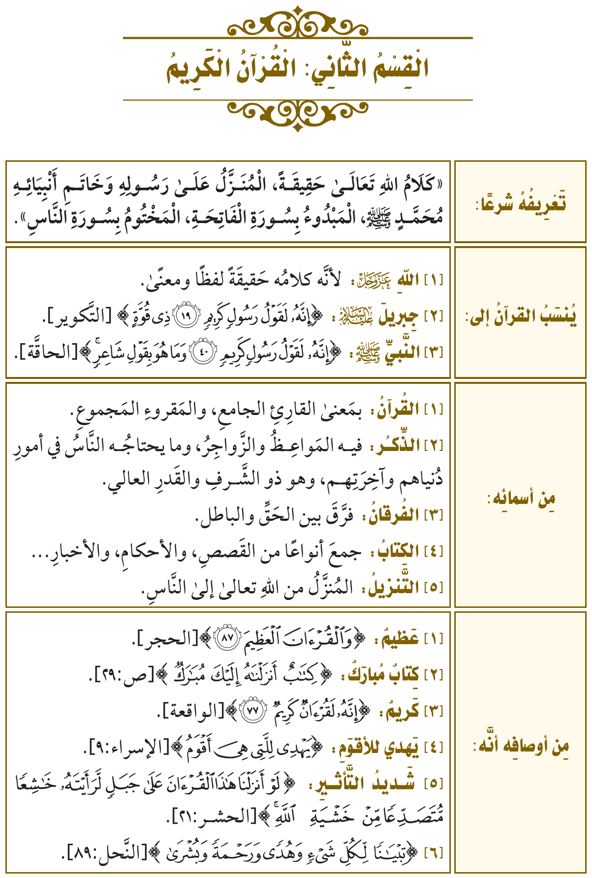 صورة توضيحية للدرس