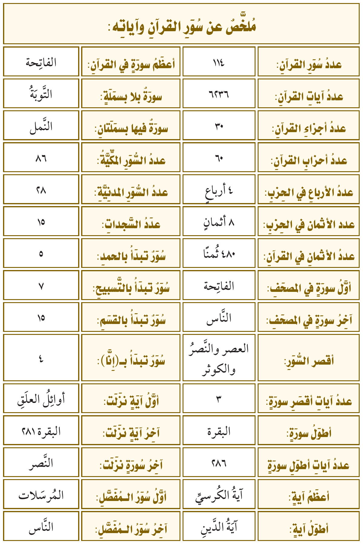 صورة توضيحية للدرس