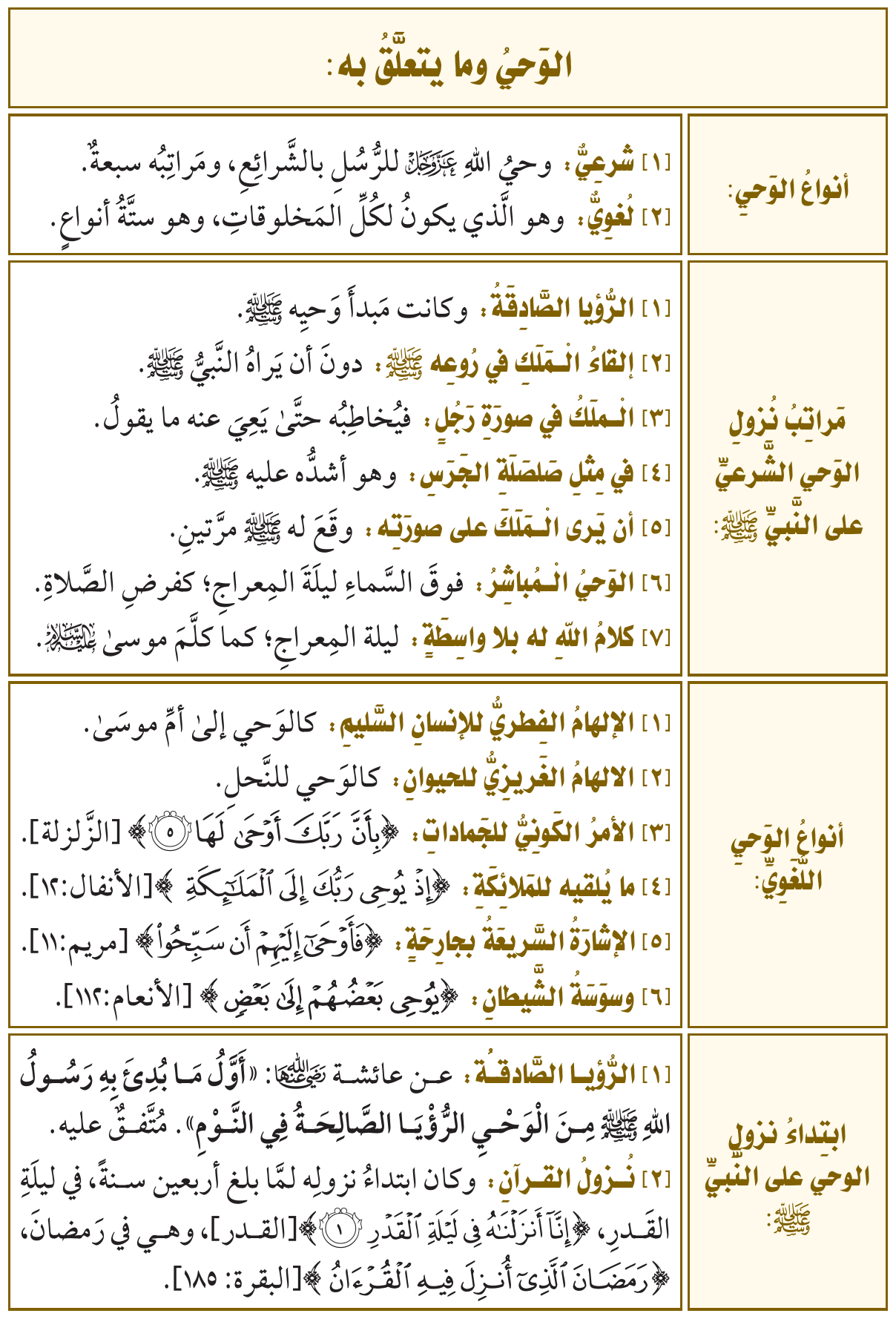صورة توضيحية للدرس