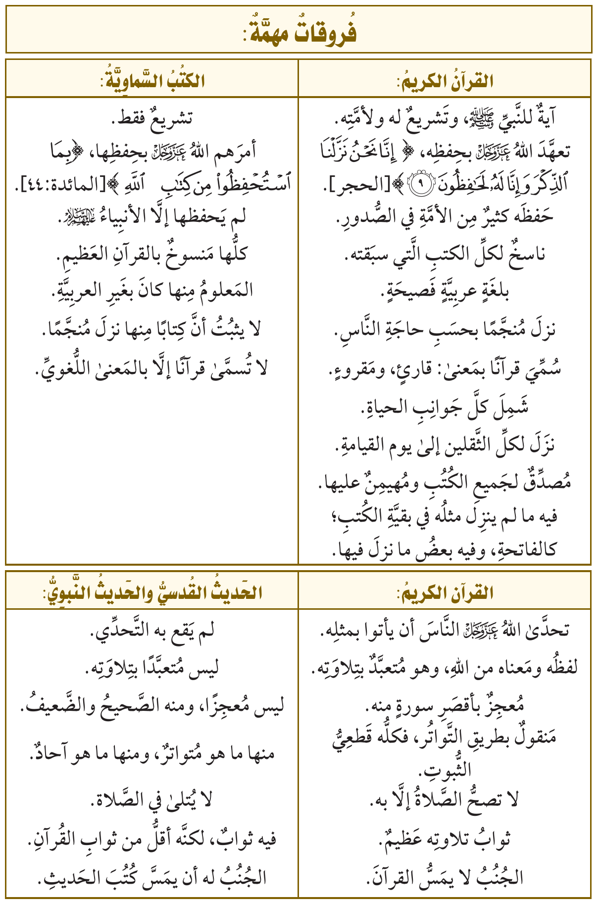 صورة توضيحية للدرس