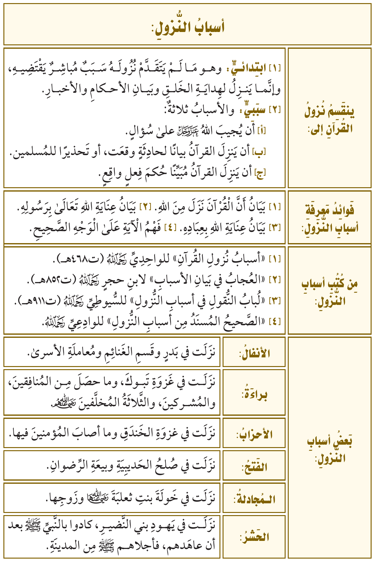 صورة توضيحية للدرس