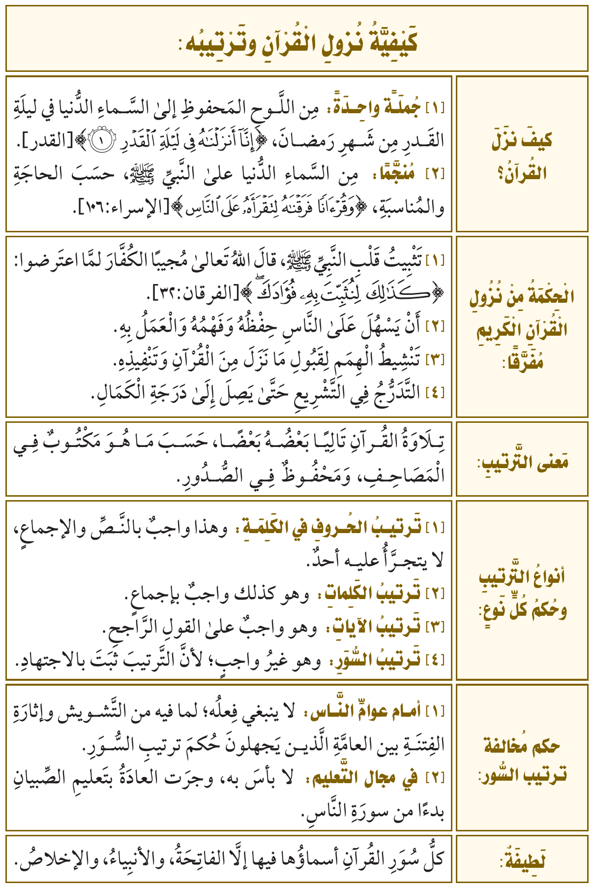 صورة توضيحية للدرس