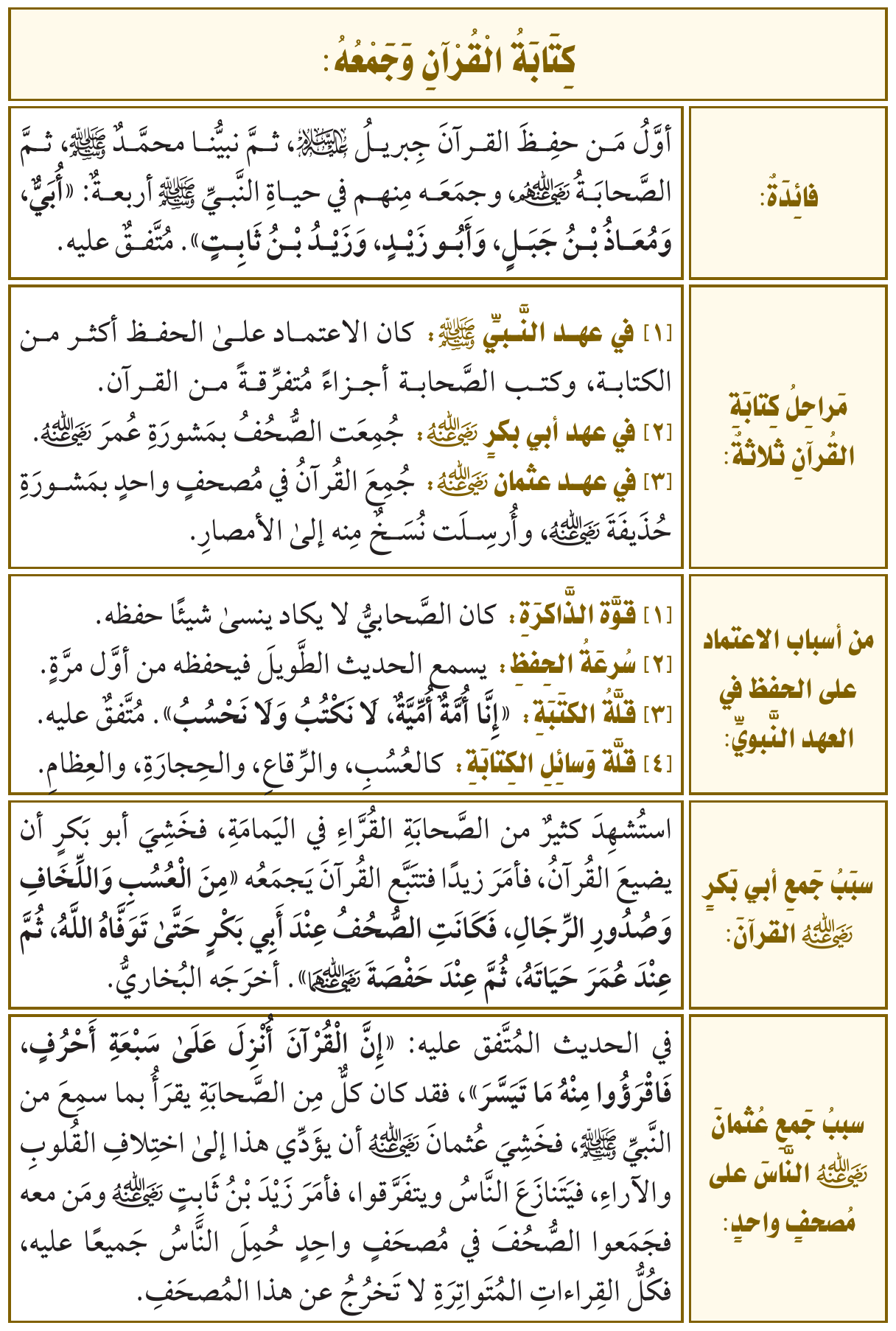 صورة توضيحية للدرس