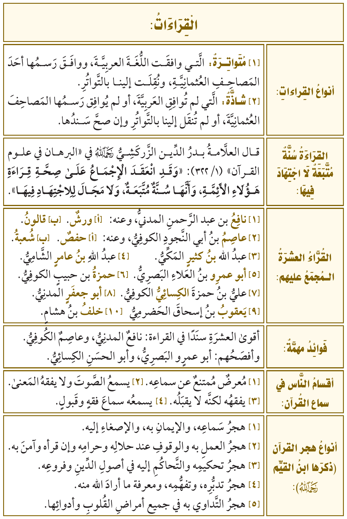 صورة توضيحية للدرس