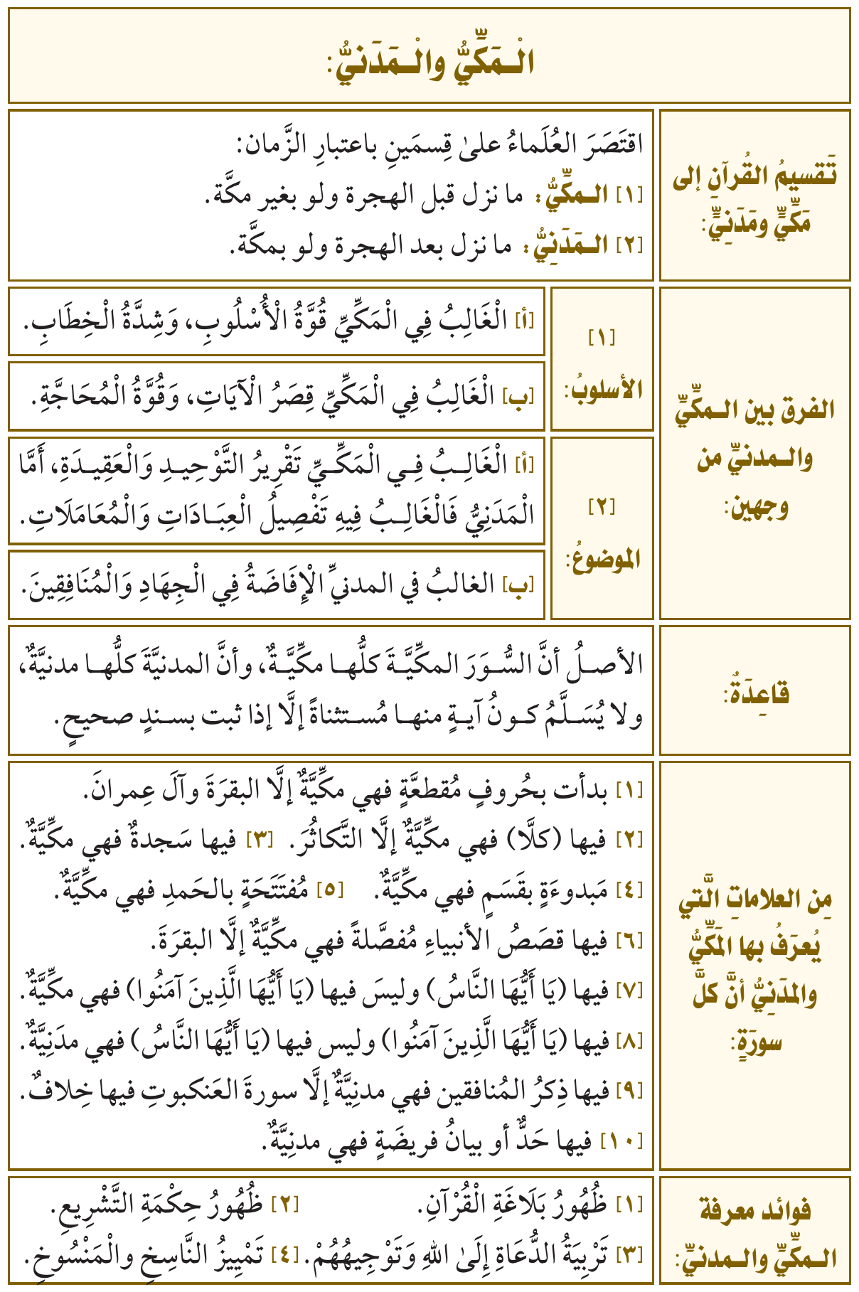 صورة توضيحية للدرس