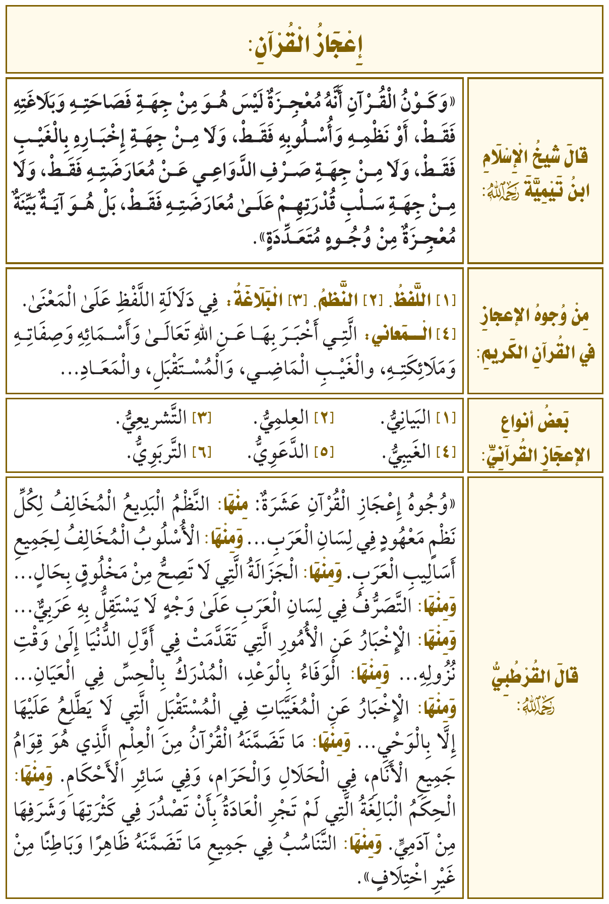 صورة توضيحية للدرس