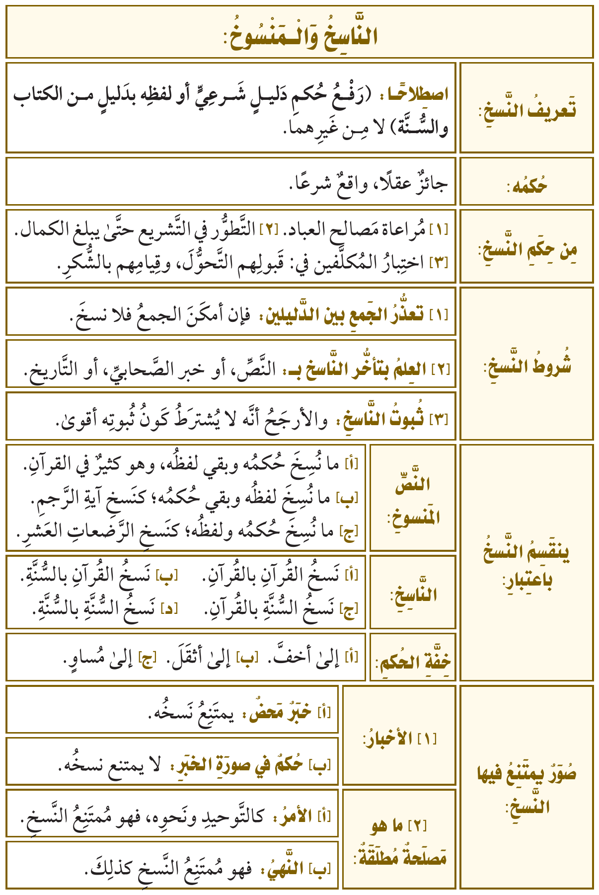 صورة توضيحية للدرس