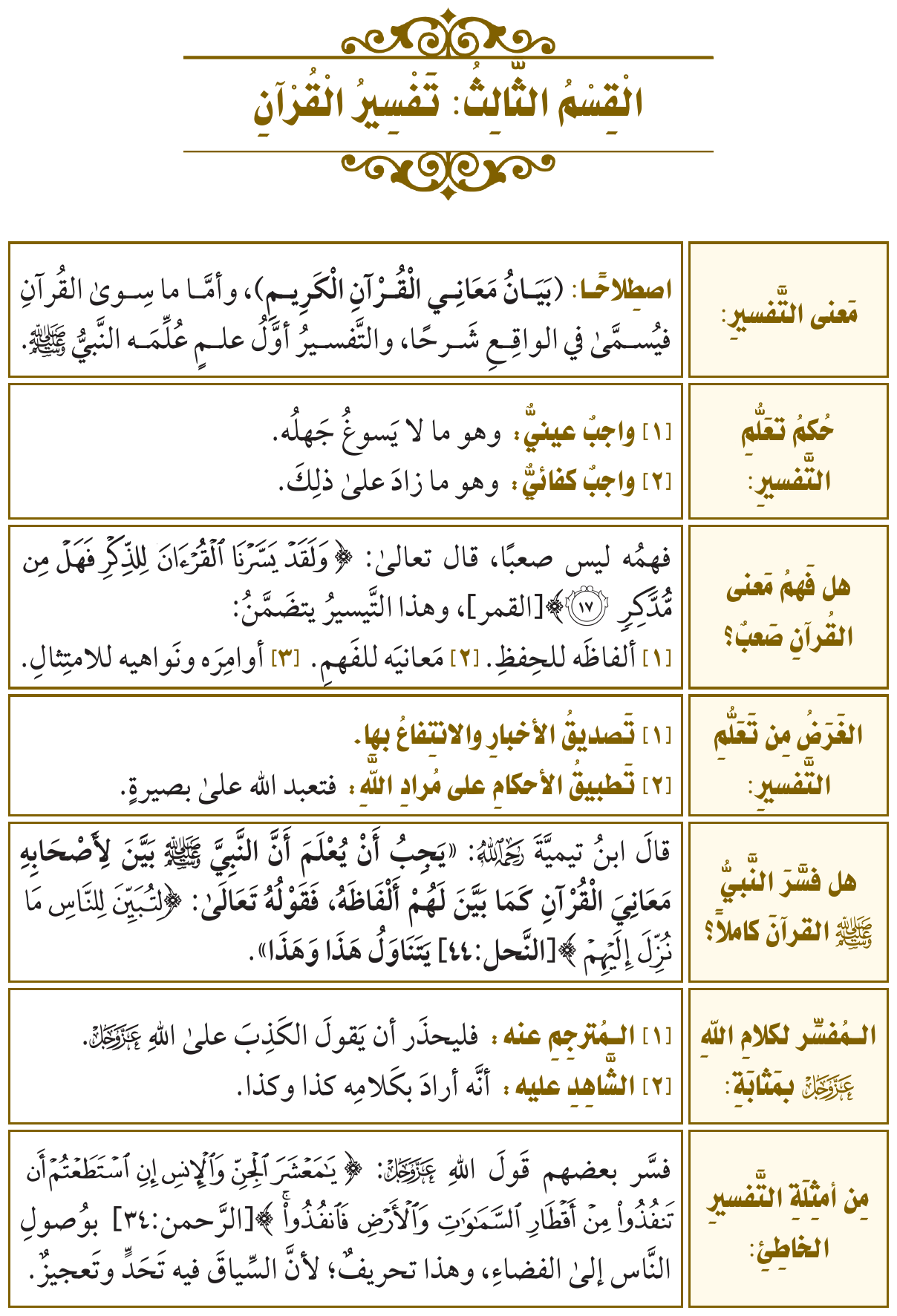 صورة توضيحية للدرس