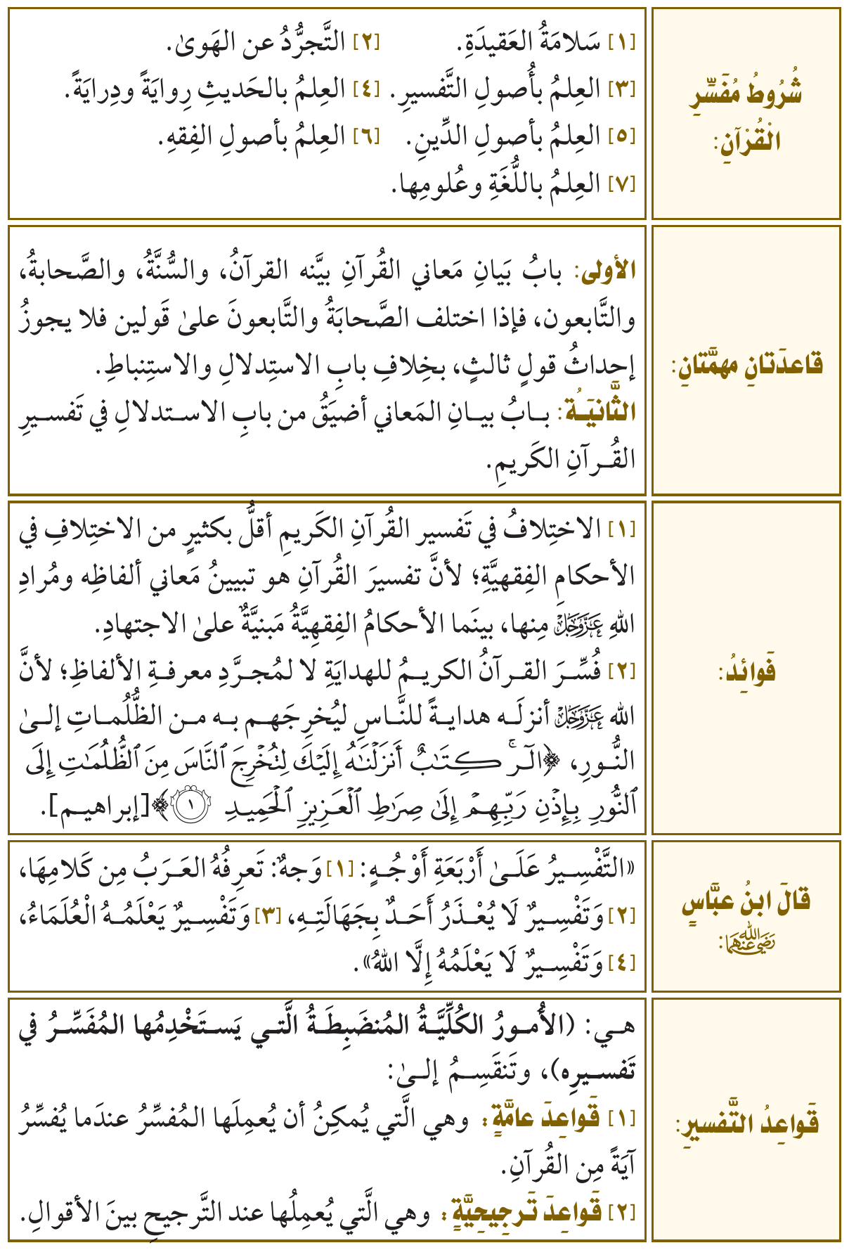 صورة توضيحية للدرس