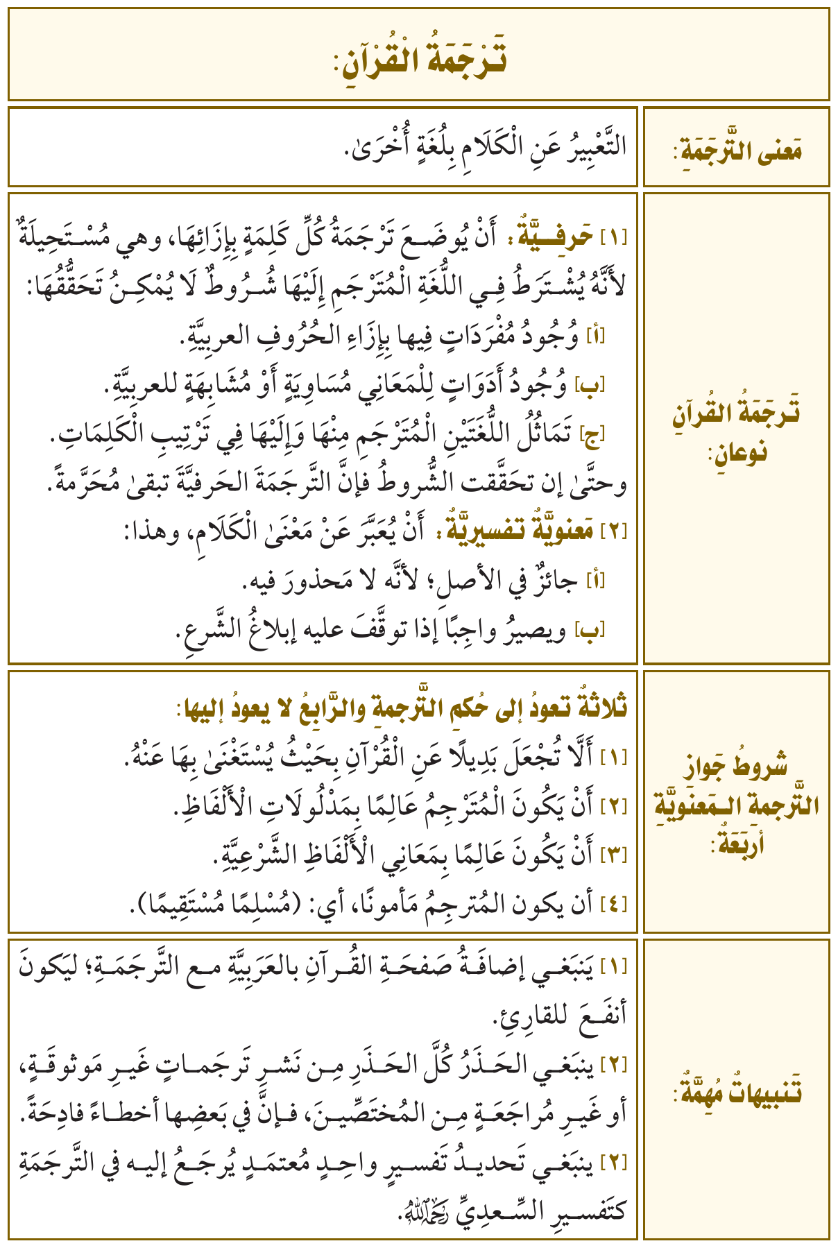 صورة توضيحية للدرس
