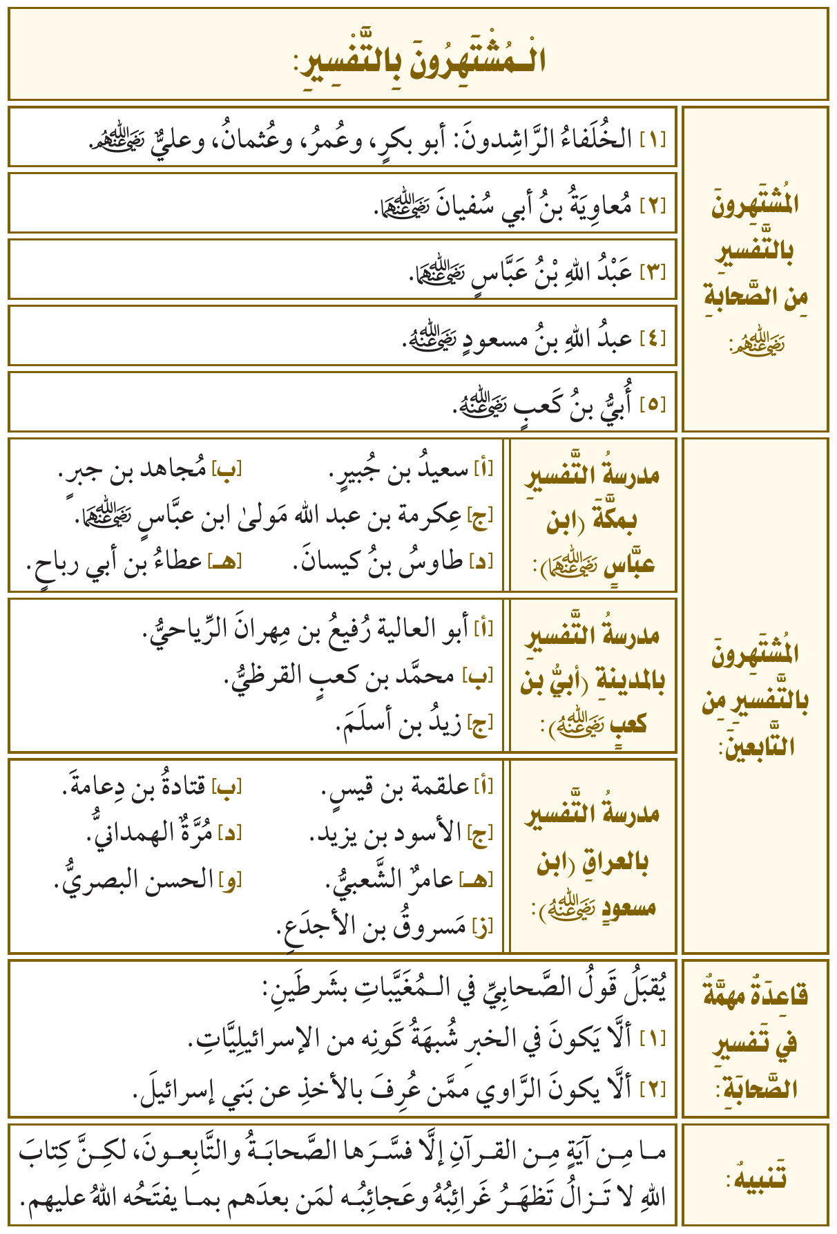صورة توضيحية للدرس