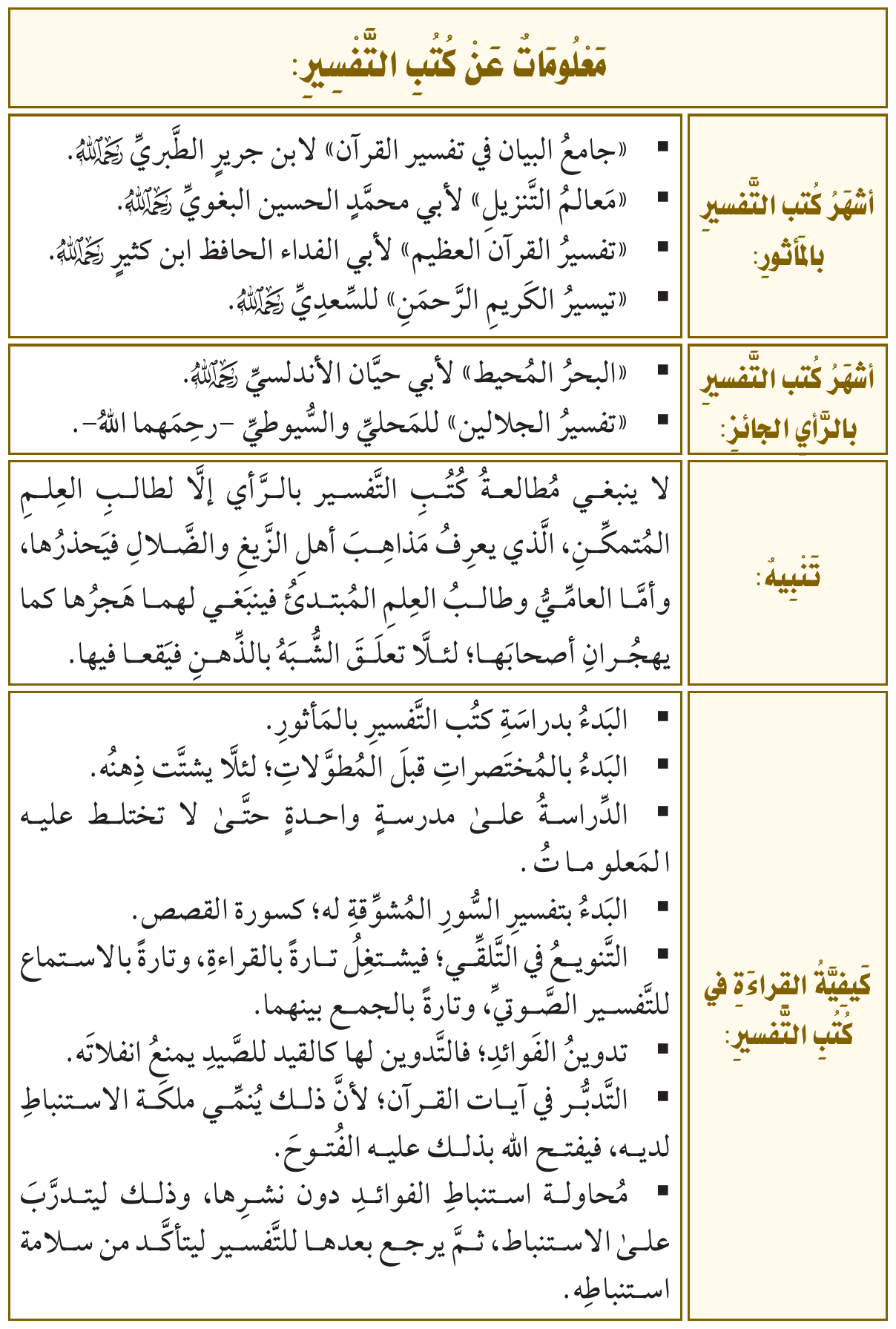 صورة توضيحية للدرس