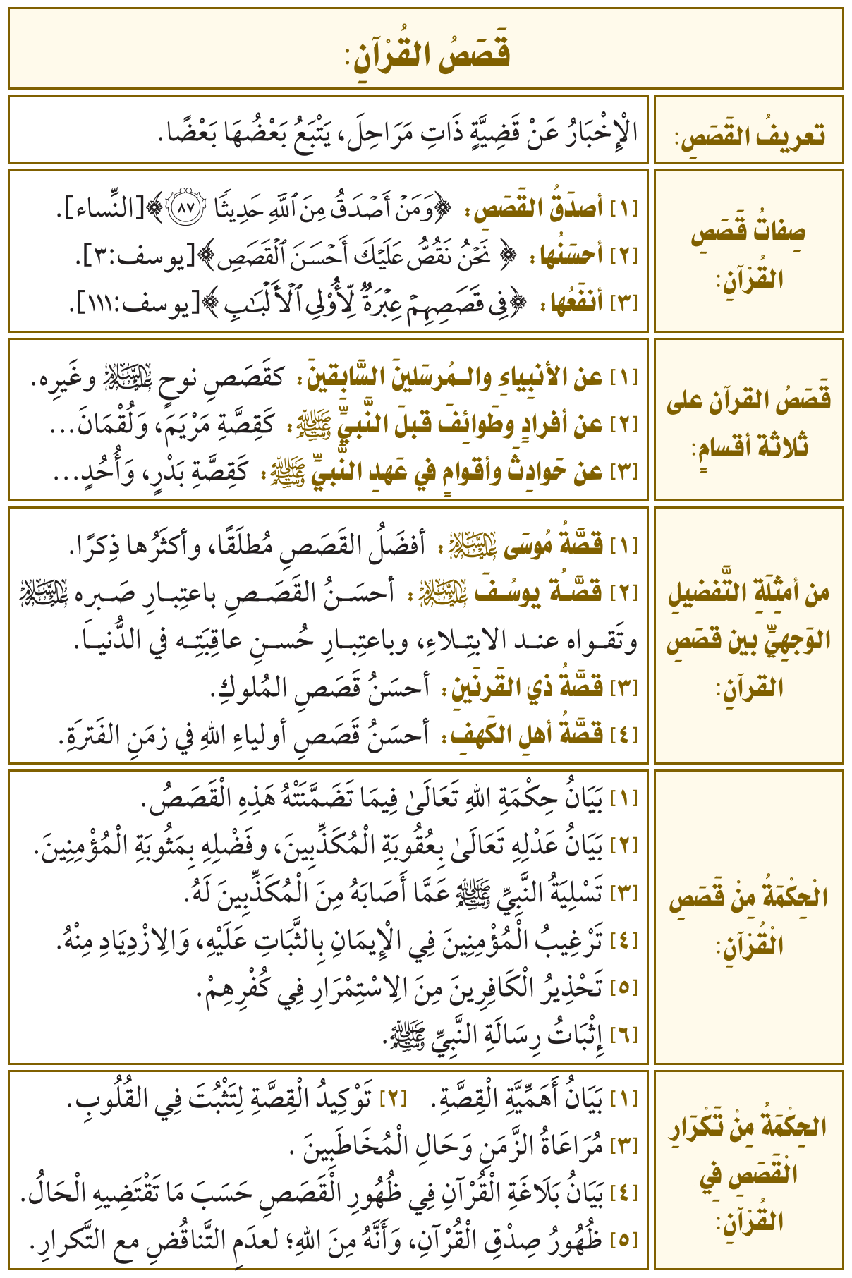 صورة توضيحية للدرس