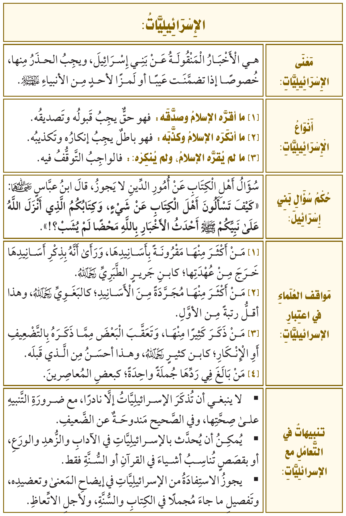 صورة توضيحية للدرس