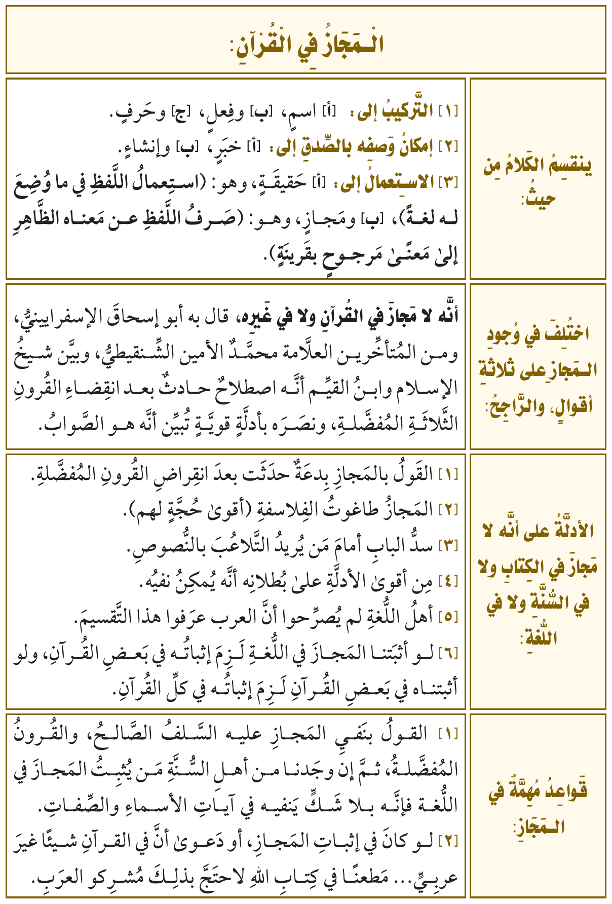 صورة توضيحية للدرس