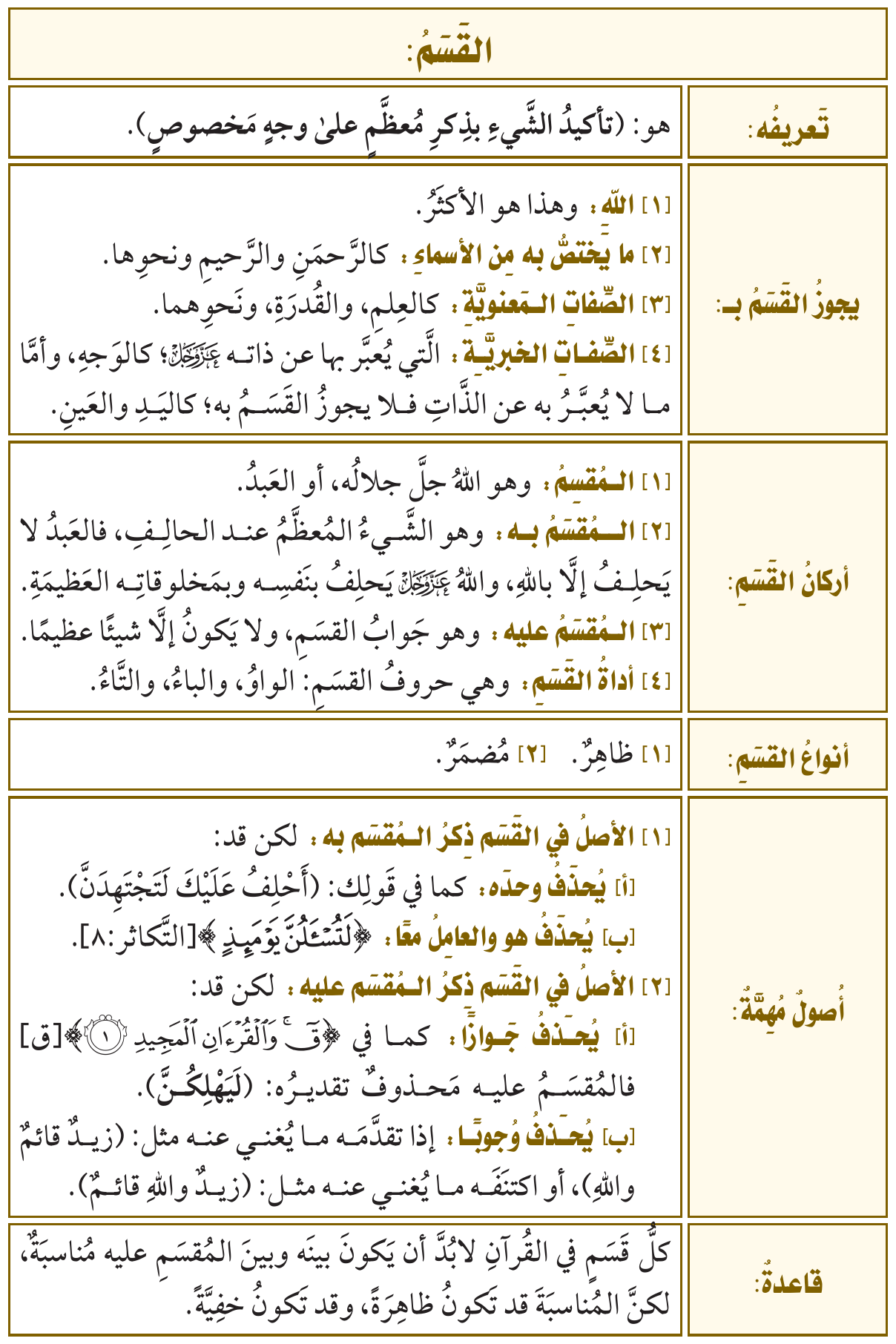 صورة توضيحية للدرس