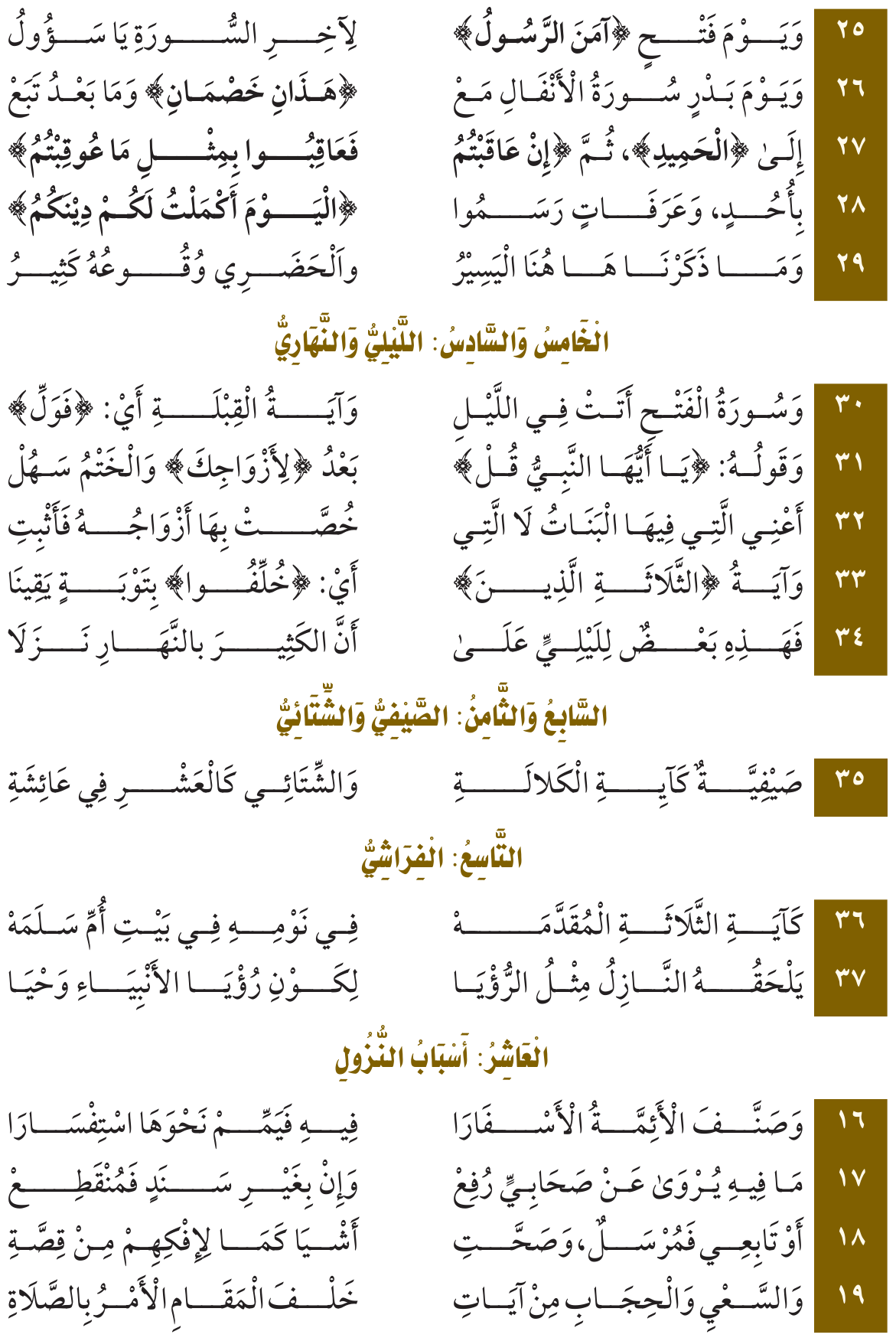 صورة توضيحية للدرس