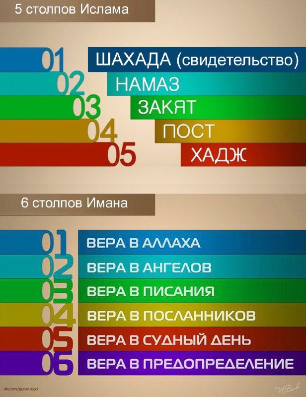 РАЗЪЯСНЕНИЕ СТОЛПОВ ИСЛАМА, ИМАНА, ИХСАНА