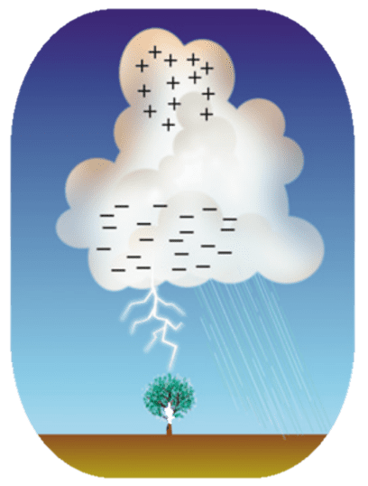 A Qur'anic Perspective on Clouds
