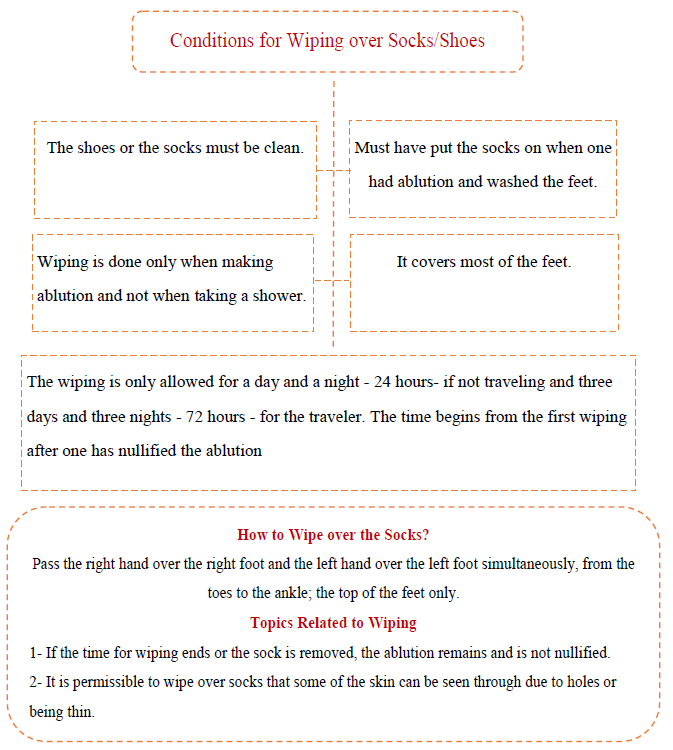 wudu chart for wudu socks
