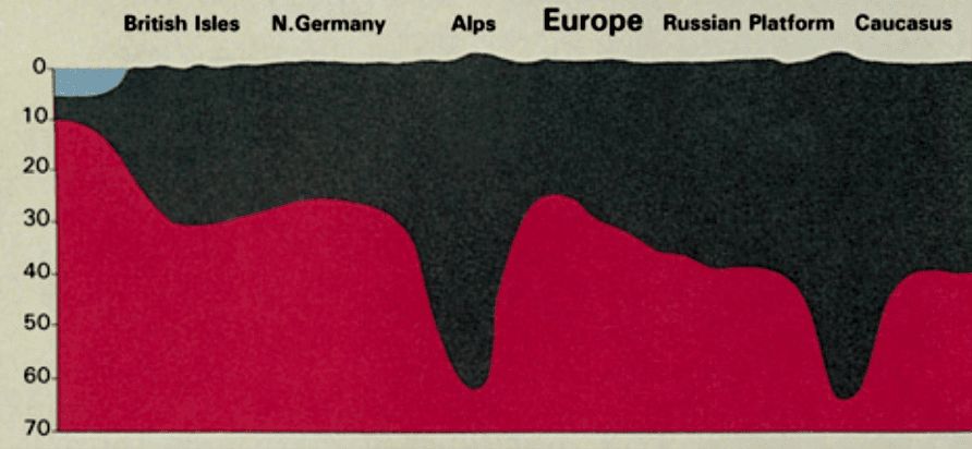  schematic section of mountains as per Holy Quran