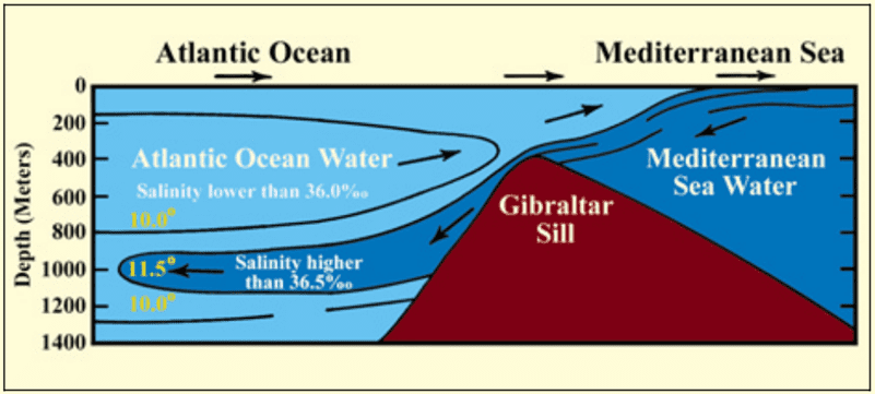 The Holy Quran on Seas and Rivers