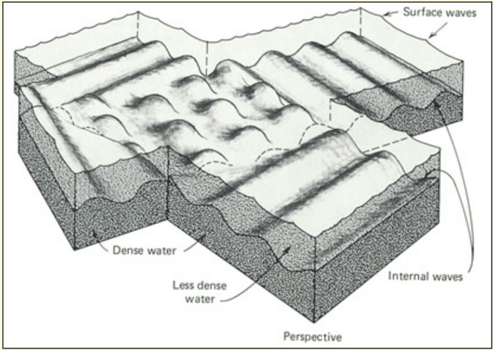 The Qur’an on Waves