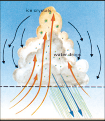 cumulonimbus cloud